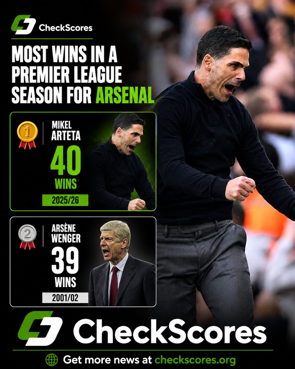Checkscores tweet media
