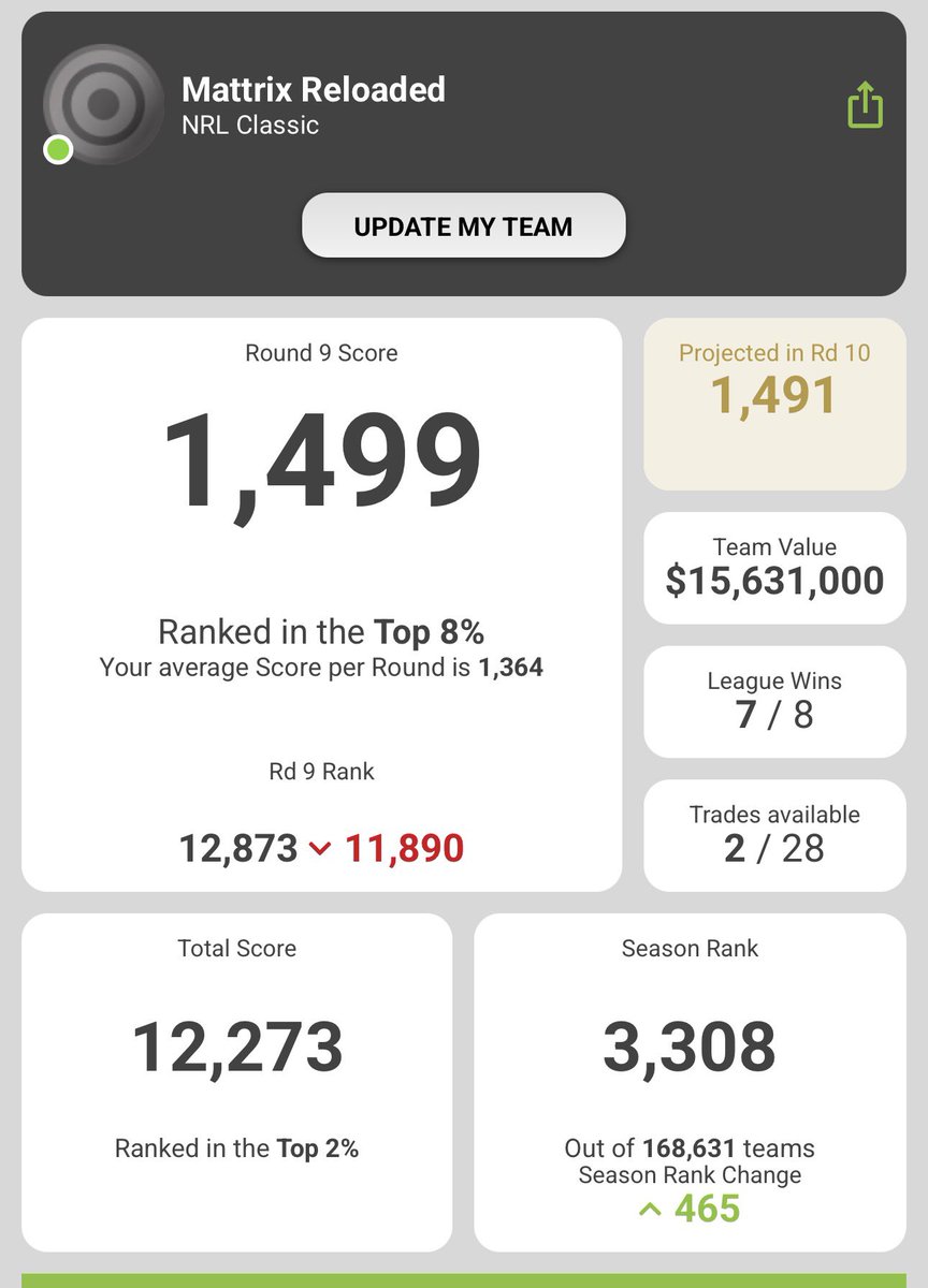 Supercoach Mattrix tweet media