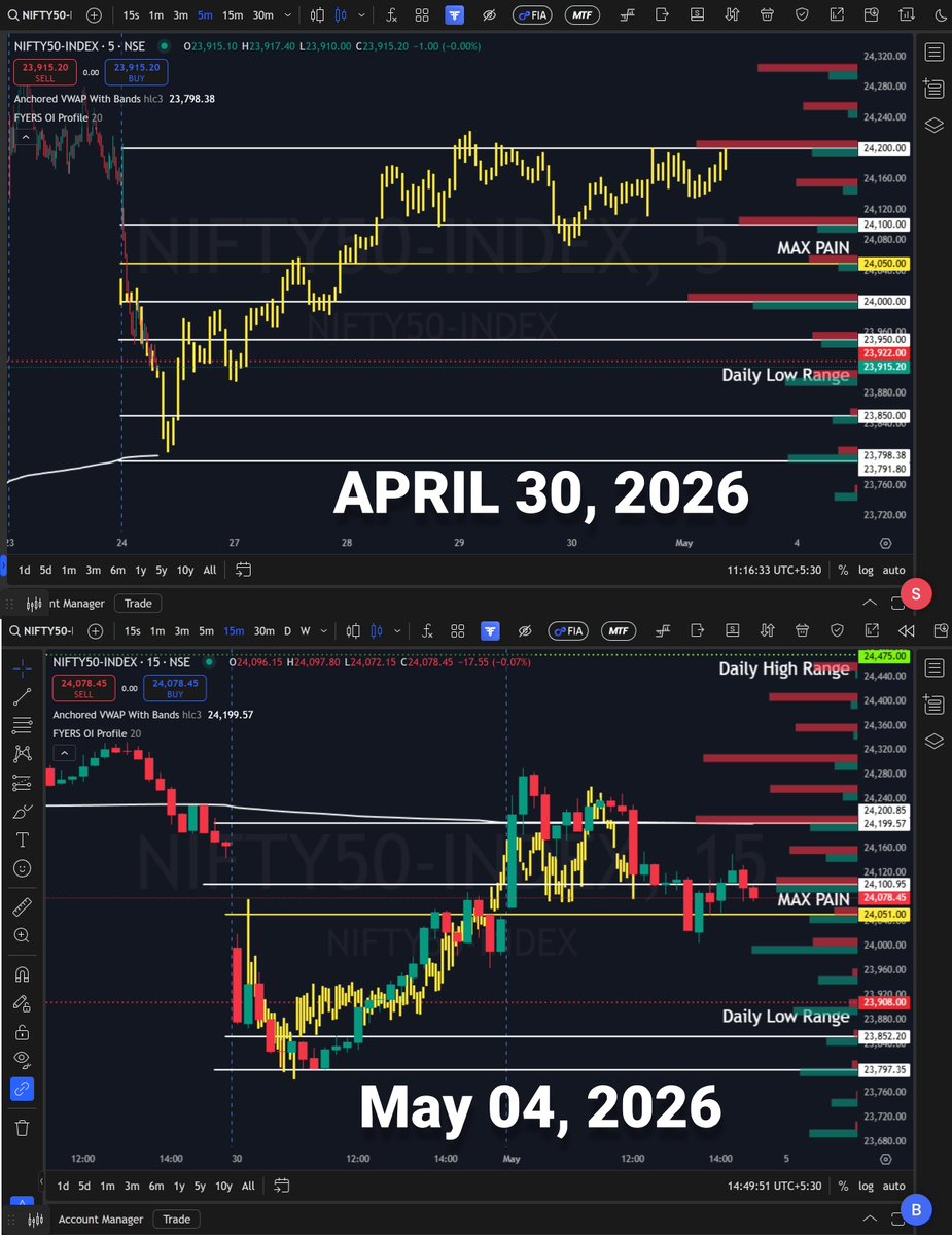 Chirayu Taldar | Market GPS tweet media