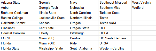 11Point7 College Baseball tweet media