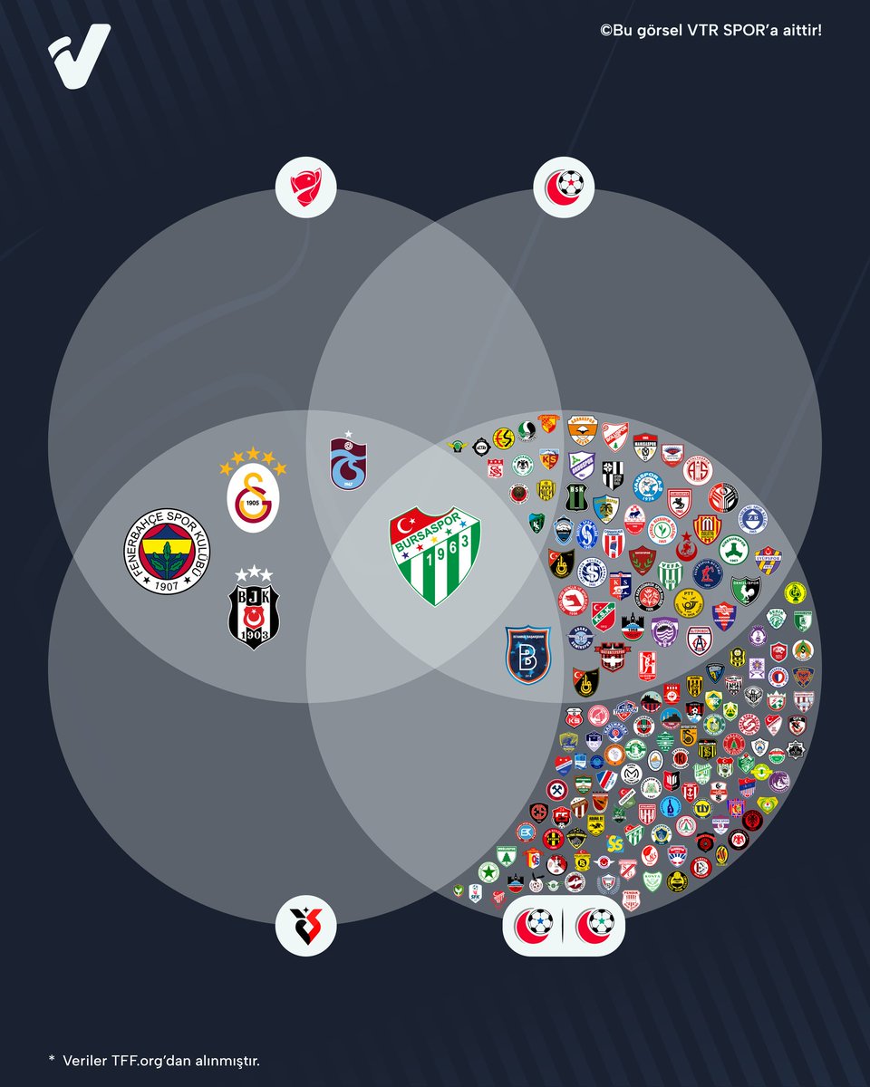 VTR Spor tweet media