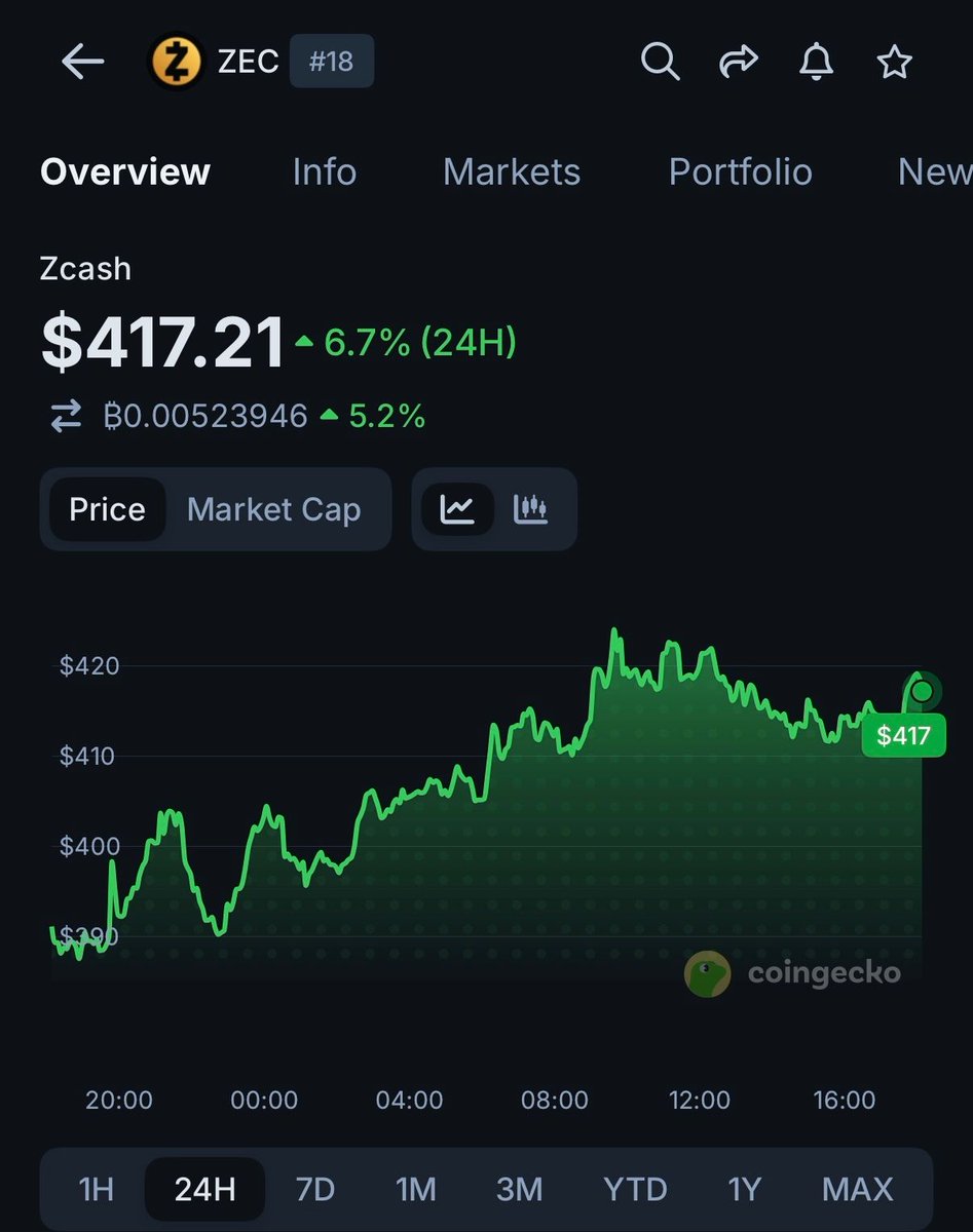 CoinGecko tweet media