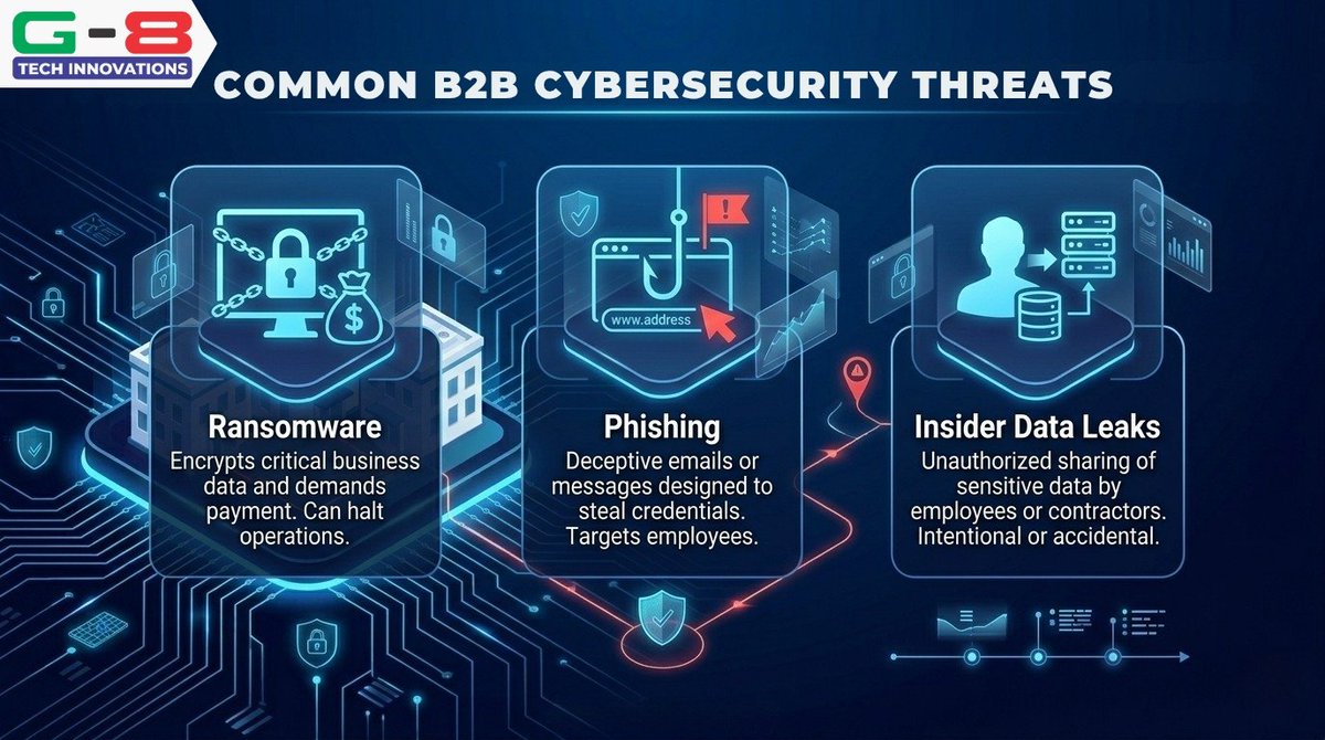 g8tech_ng's tweet image. Is your company's Data as safe as you think??
Secure your organization's assets with G8 Tech Innovations #innovation #technigeria #secure