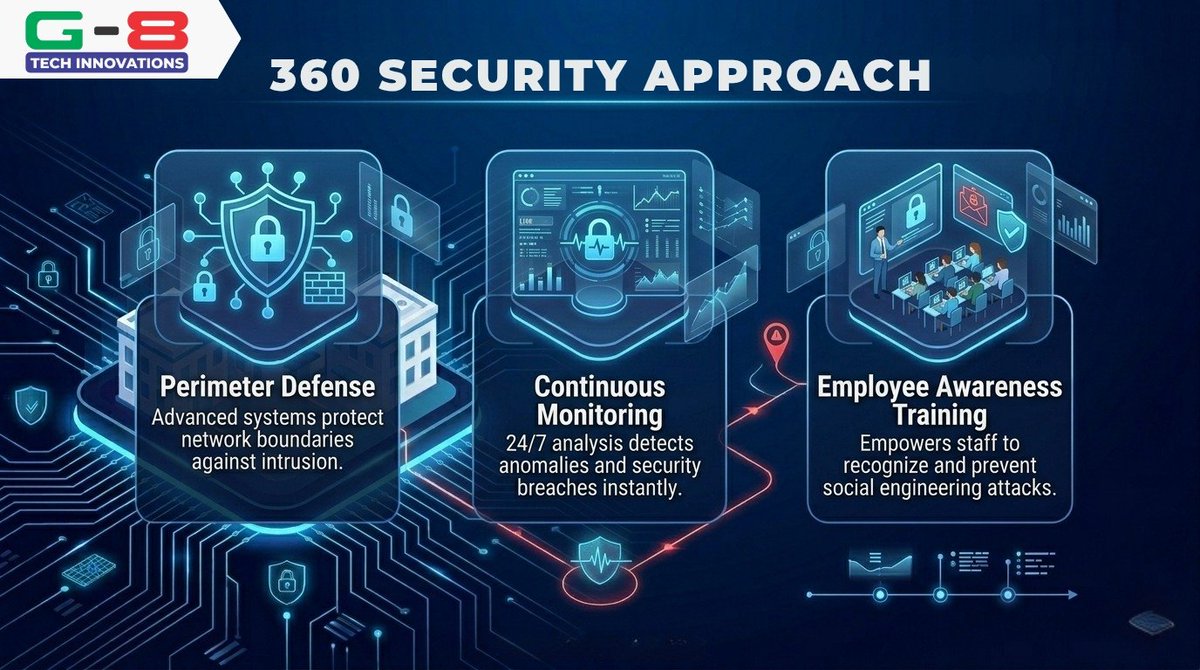 g8tech_ng's tweet image. Is your company's Data as safe as you think??
Secure your organization's assets with G8 Tech Innovations #innovation #technigeria #secure