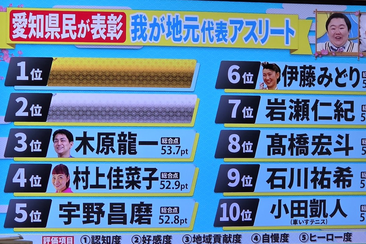 Rider-mom🌠羽生くん🌟4回目nottestellata2026に初参戦します🎯 tweet media