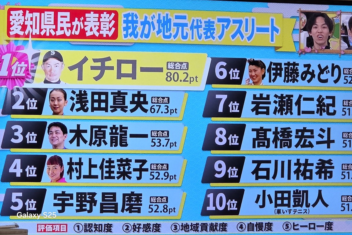 Rider-mom🌠羽生くん🌟4回目nottestellata2026に初参戦します🎯 tweet media