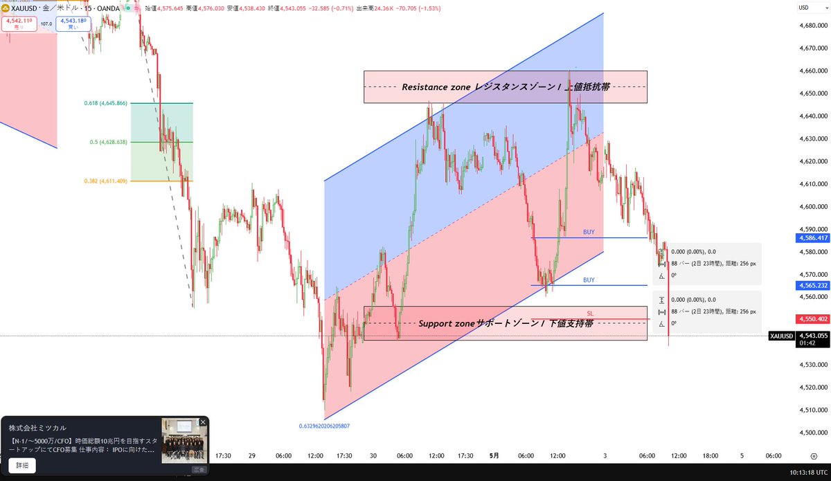 XAUUSD Update ⚠️

Gold is entering a wait-and-see phase.
Avoid entering blindly at this stage.

If the 4550 support / stop-loss level breaks,
it could trigger further downside continuation.

📌 Stay patient and manage risk.