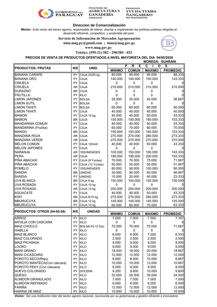 Magdcsima's tweet photo. Precios de referencia de los  productos agrícolas en el mercado de abasto de Asunción-Py. En guaraníes. MAG-DC-SIMA https://t.co/ZsCeMmqqiW
