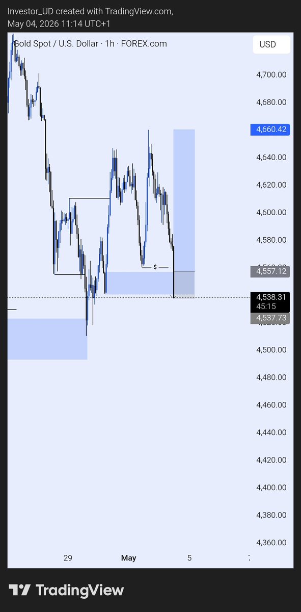 Investor UD tweet media