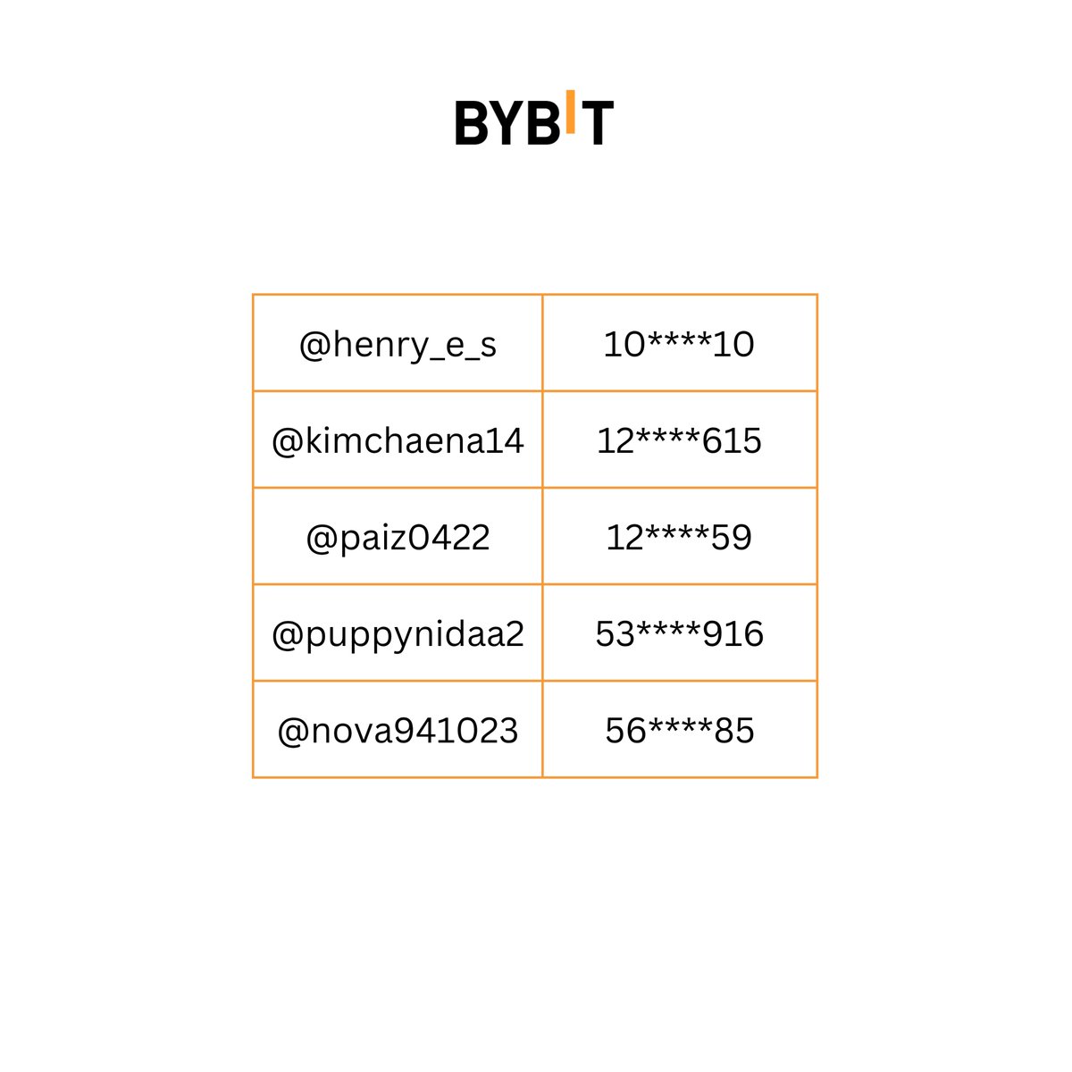 Bybit Indonesia tweet media