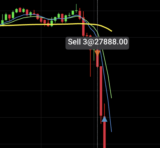 bahad_sagar's tweet photo. 🥂
#nasdaqFutures #nq #nas100 #priceaction https://t.co/BYoZR0llZ9