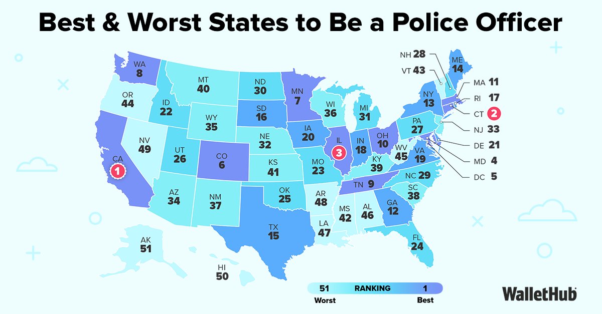 wallethub's tweet image. #NationalPoliceWeek starts on May 10! Find the best place to start your law enforcement career with WalletHub’s latest study ranking the top states for police
wallethub.com/edu/best-state… #police #lawenforcement