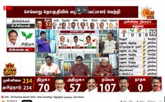 kammasworld's tweet photo. @sreeramjvc @TVKVijayHQ stupid prediction....all opposite https://t.co/gckUtmcgC4