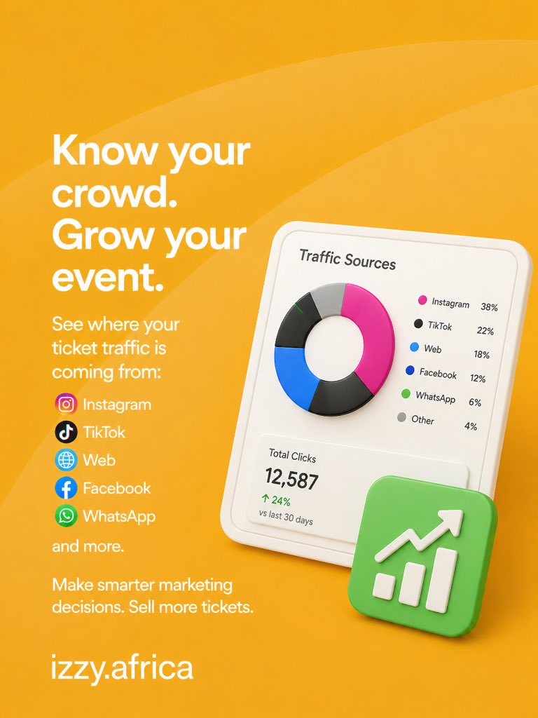 izzyafrica's tweet image. We’ve got you, make the best marketing decisions with valuable insights. 

#events #ticketing #viral