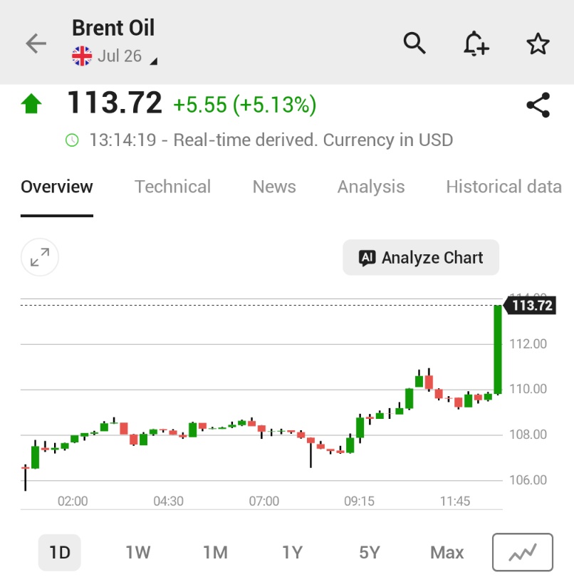 Investing.com tweet media