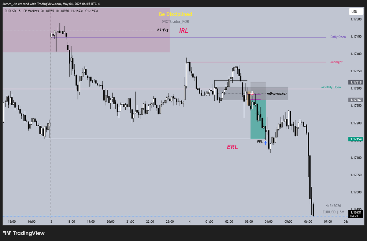 ICTtrader_KOR's tweet photo. #EURUSD #매매복기 
월요일이라 방망이를 짧게 잡았는데...이런 식으로 차트가 흘러가버리면 익절했어도 뭔가 패배한 듯한 생각이 든다ㅋㅋㅋ https://t.co/6p0brv51D1