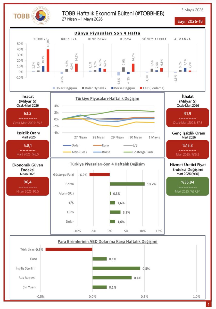 TUNCELİ TİCARET VE SANAYİ ODASI tweet media
