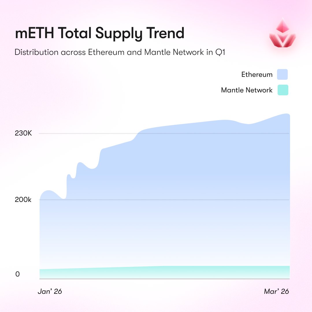 mETH Protocol tweet media