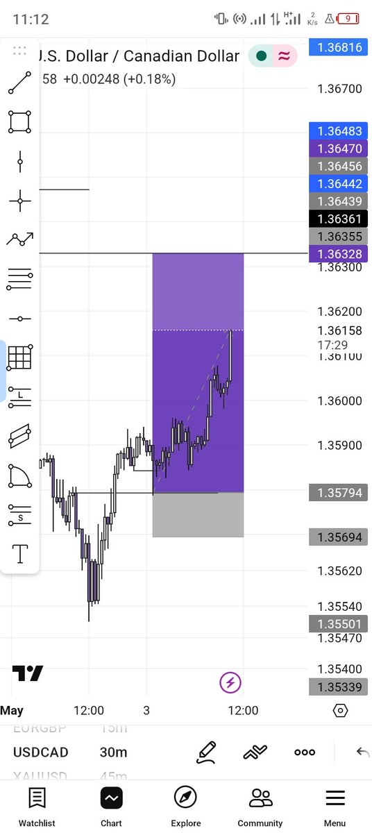 Khalifa📈📉 tweet media