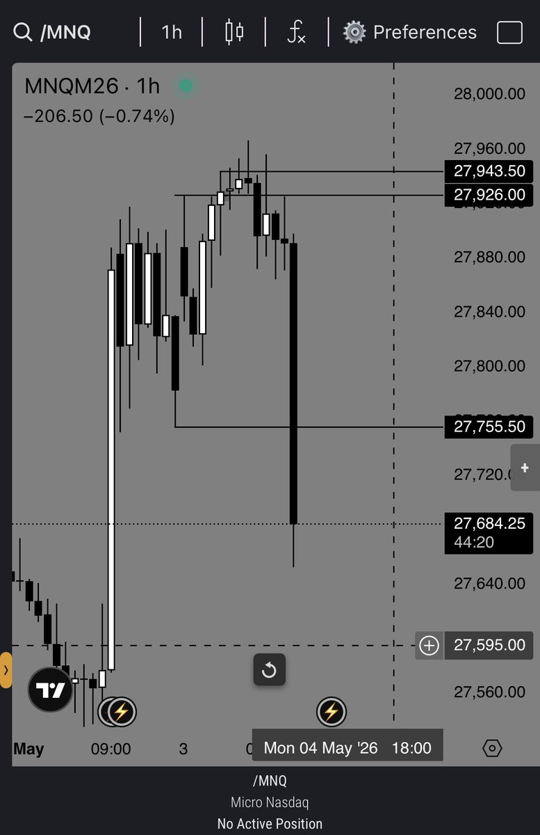 roadurn's tweet photo. $MNQ $NQ 20 min later - proved my point https://t.co/EdVF0ddNdp