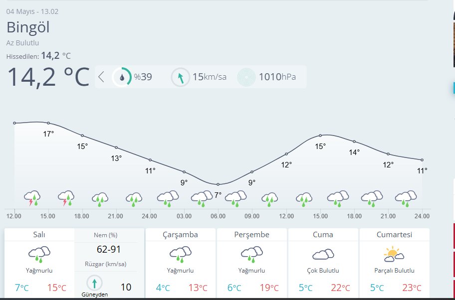 Meteoroloji 13. Bölge tweet media