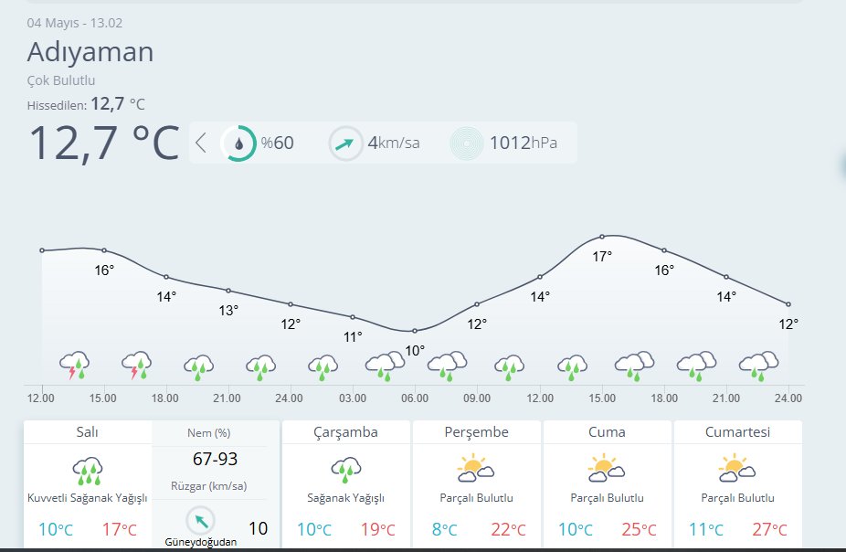 Meteoroloji 13. Bölge tweet media