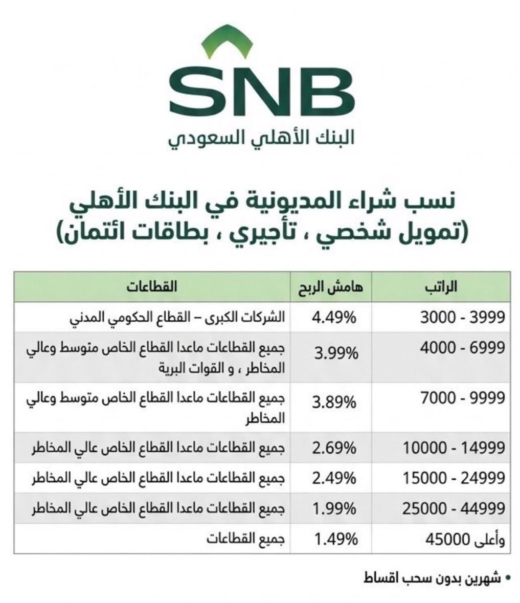 جـواد💰💵👨‍💻 tweet media