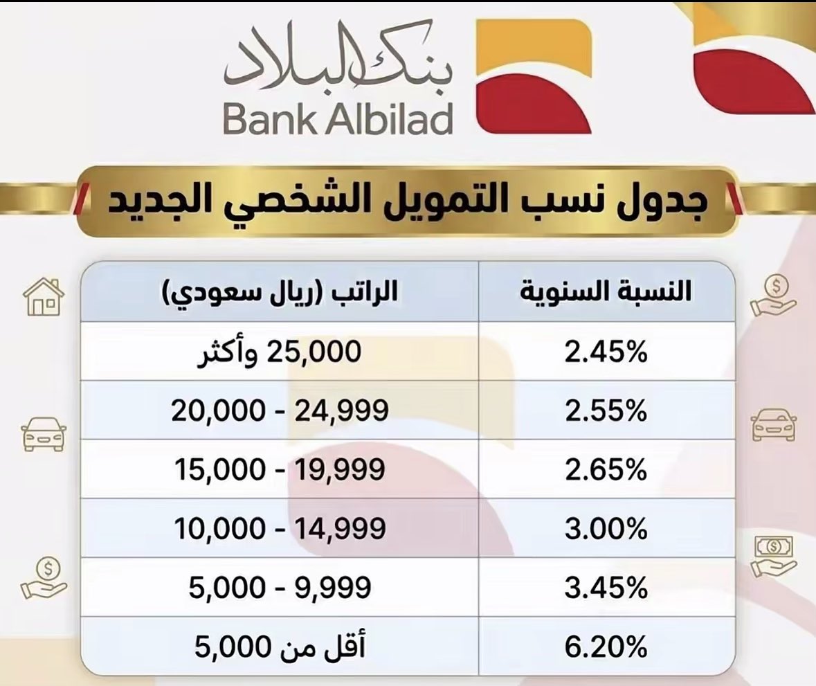جـواد💰💵👨‍💻 tweet media