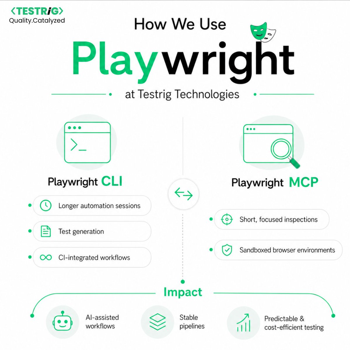 testrig_qa's tweet image. Playwright #CLI vs #MCP—when should you use what? A practical guide to making the right choice for #AI-driven testing workflows.

Read: testrigtechnologies.com/playwright-cli…

#playwright #automationtesting #testautomation