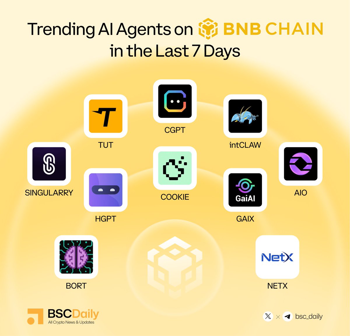 BSCDaily tweet media
