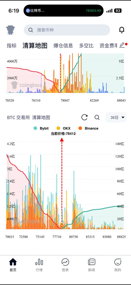 欧几比特🧬BTC 0G tweet media