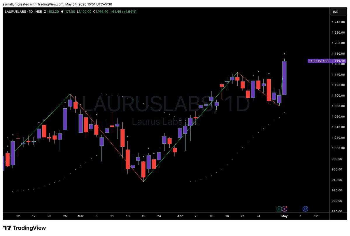 SSRNalluri's tweet image. #lauruslabs