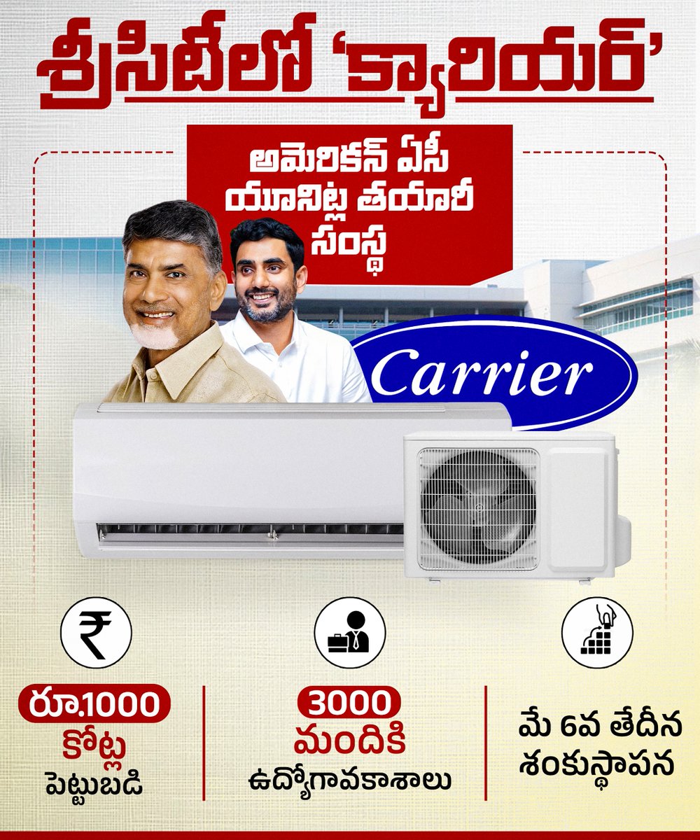 JaiTDP's tweet photo. ఏపీలో భారీ స్థాయిలో డేటా సెంటర్లు ఏర్పాటవుతున్నాయి. ఈ డేటా సెంటర్లకు 1000 నుంచి 5000 టన్నుల సామర్థ్యంతో కూడిన భారీ ఎయిర్ కండిషనర్లు అవసరం అవుతాయి. ఈ నేపథ్యంలో  అమెరికాకు చెందిన దిగ్గజ ఎయిర్‌ కండిషనర్‌ తయారీ సంస్థ ‘క్యారియర్‌’ శ్రీసిటీలో  భారీ ఎయిర్‌ కండిషనర్ల ఉత్పత్తి ప్లాంటును నెలకొల్పుతోంది. 
#CarrierComesToAP 
#JobCreatorInChiefLokesh 
#ChooseSpeedChooseAP 
#ChandrababuNaidu
#NaraLokesh
#AndhraPradesh
