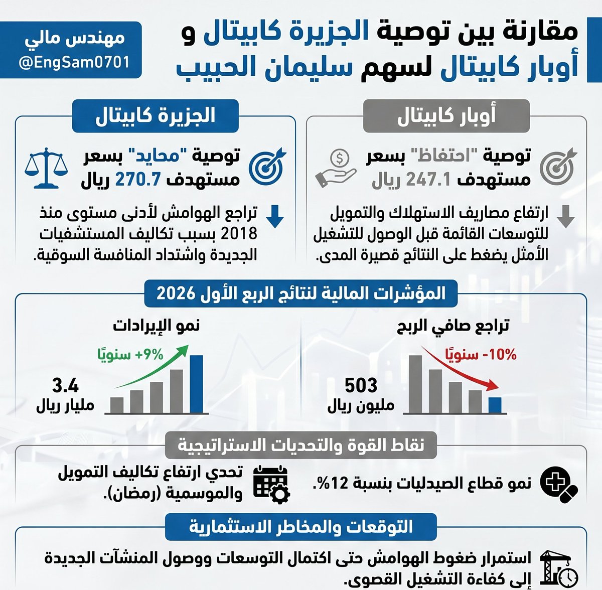 مهندس مالي tweet media