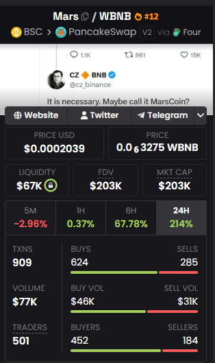 Aphonk_ETH's tweet photo. Check this out $MARS (BNB Chain) 
 https://t.co/YGI7CIE14W

 If you compare it to other tokens around 1 year old, this one's got a pretty low market cap + it's already listed on CMC

https://t.co/2lxp6n2f7P

@heyibinnces @MarsCoinBSCCTO @cz_binance 
#BSCMeme #Mars https://t.co/4F66RR2QV2