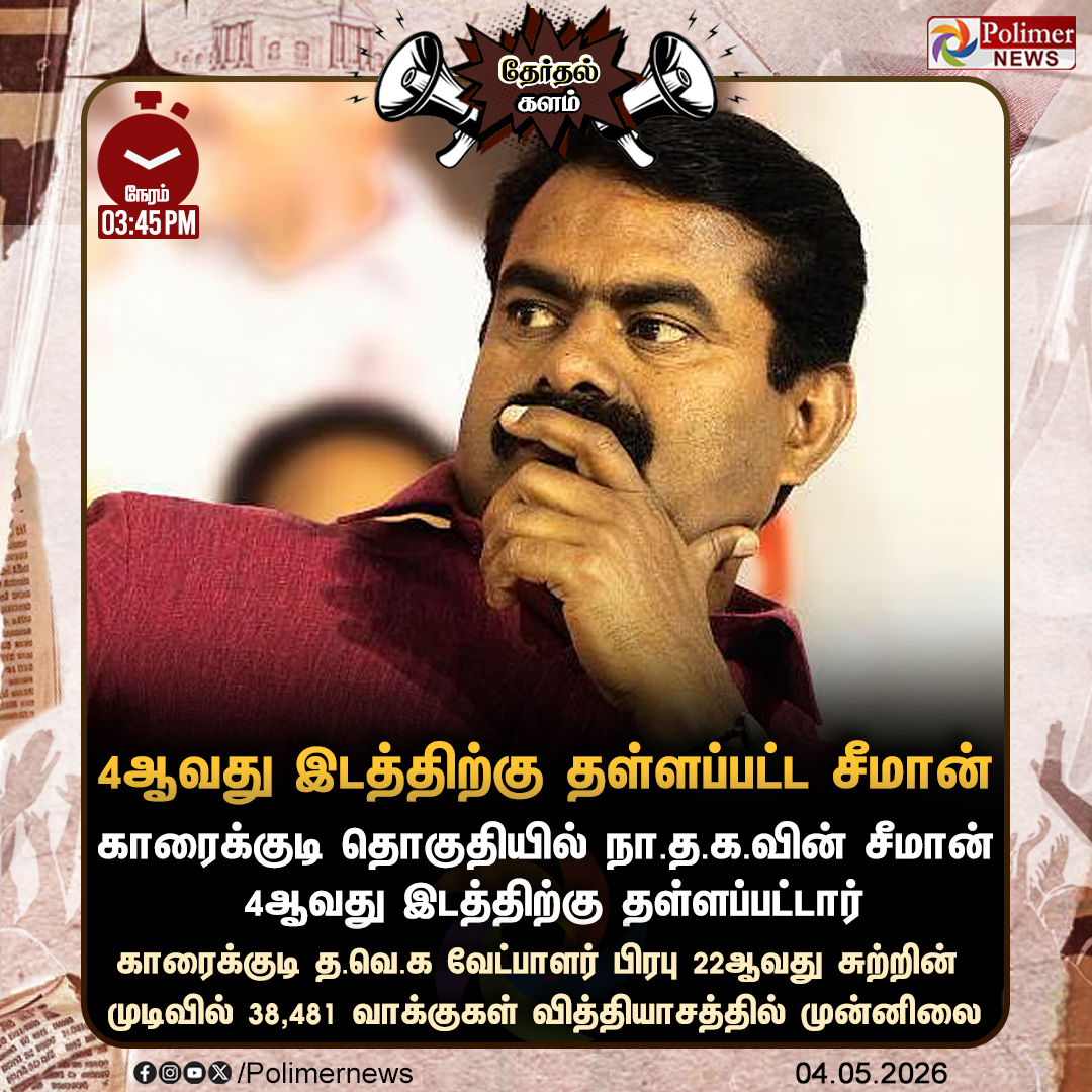 polimernews's tweet image. #ELECTIONUPDATES || காரைக்குடியில் 4ஆவது இடத்திற்கு தள்ளப்பட்ட சீமான் | #Karaikudi | #Seeman | #TNElections | #TNElections2026 | #ElectionResults | #TNElectionResults | #TNAssembly | #AssemblyElection | #AssemblyElectionResult | #ElectionResultUpdate | #DMK | #ADMK | #TVK | #NTK