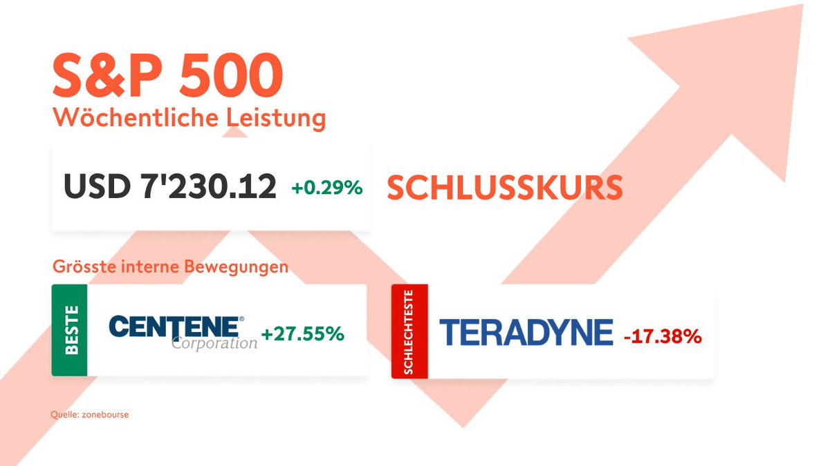 Swissquote (auf Deutsch) tweet media