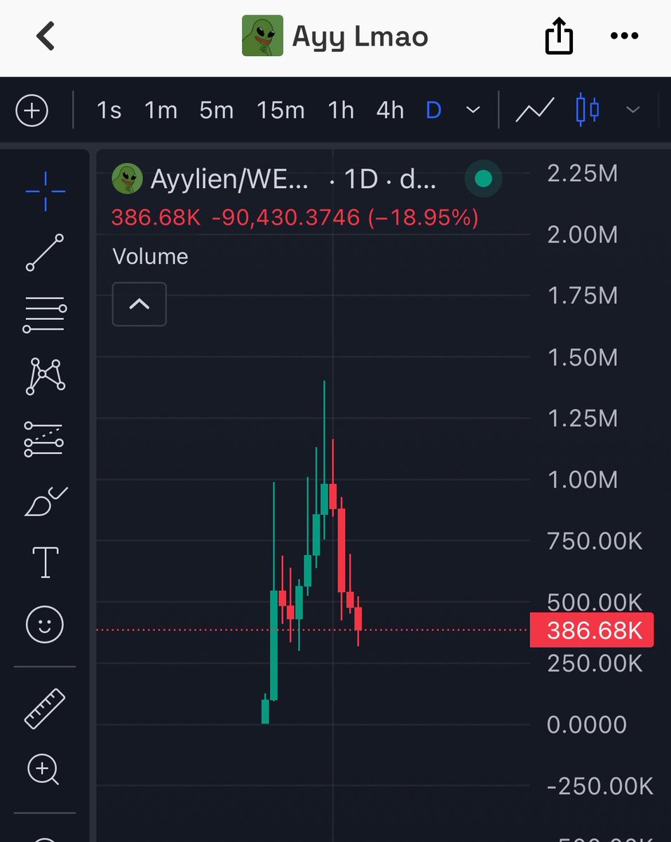 Bullish Whale tweet media