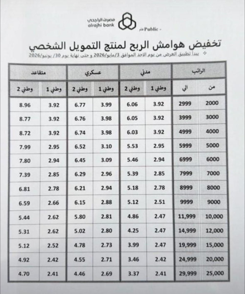 علي بن محمد tweet media