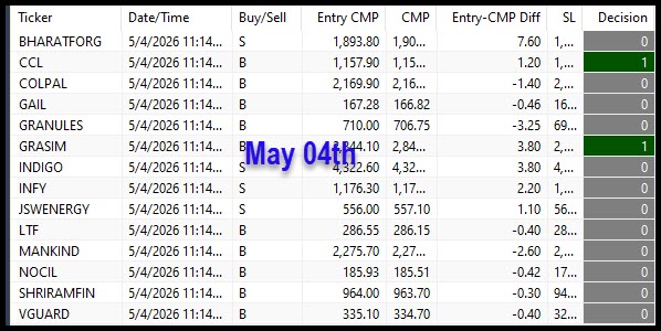 SBull64482's tweet image. #Intraday call analysis in progress.  3 stocks in radar &amp;amp; image confirmation yet to arrive. 1.#CCL 2.#GRANULES  3.#INFY   + 5 more.  Be ready. One intraday free call. Timing is important.  #NIFTY50