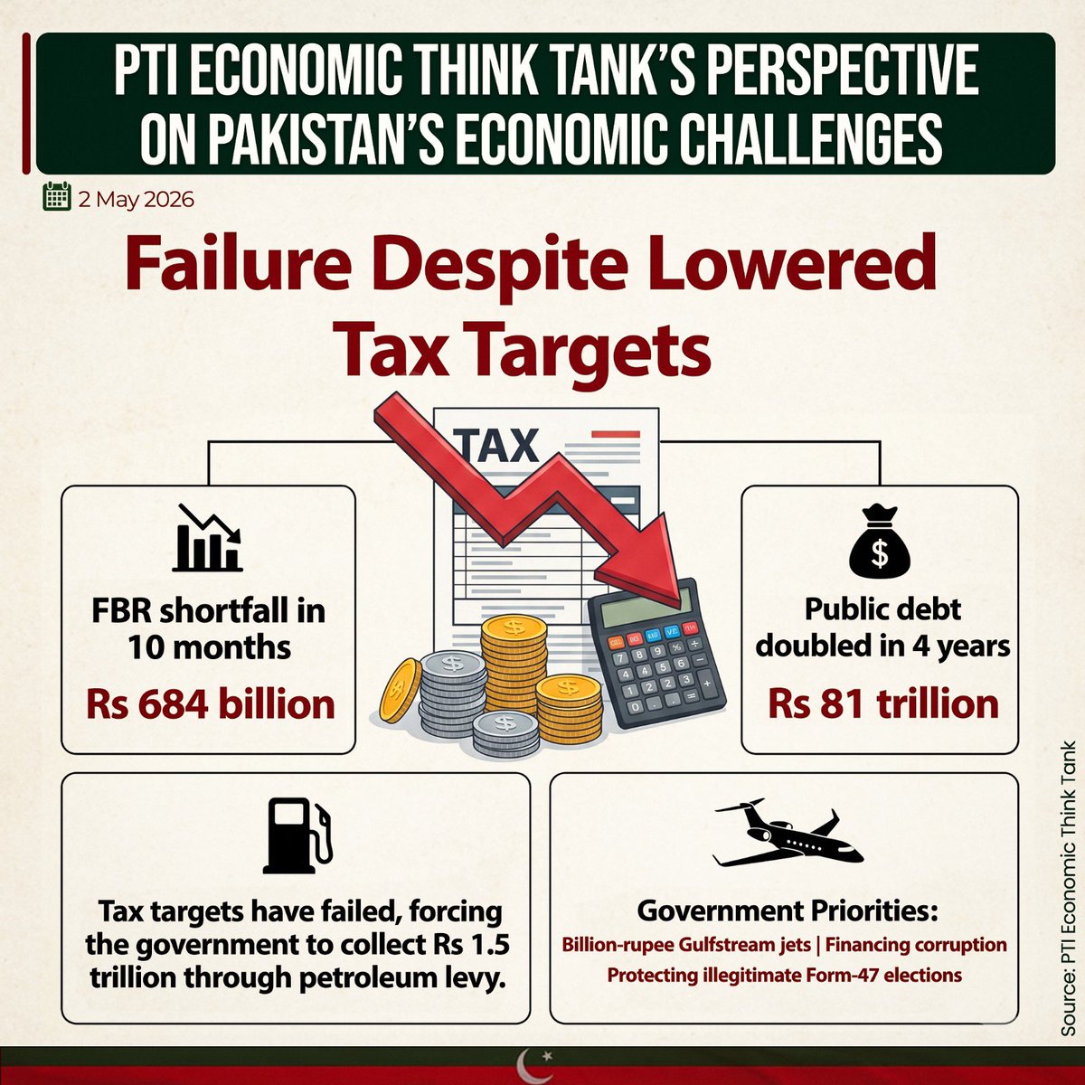 PTI tweet media