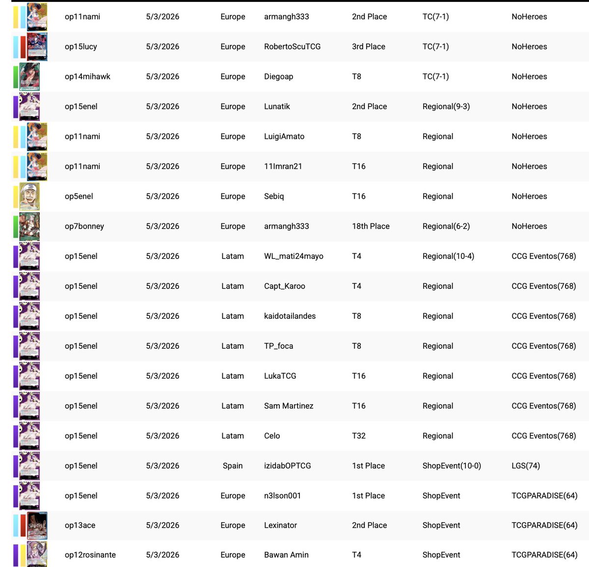 One Piece Top Decks tweet media