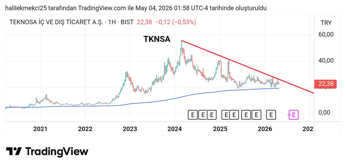 TAVATIR BORSA FİNANS tweet media