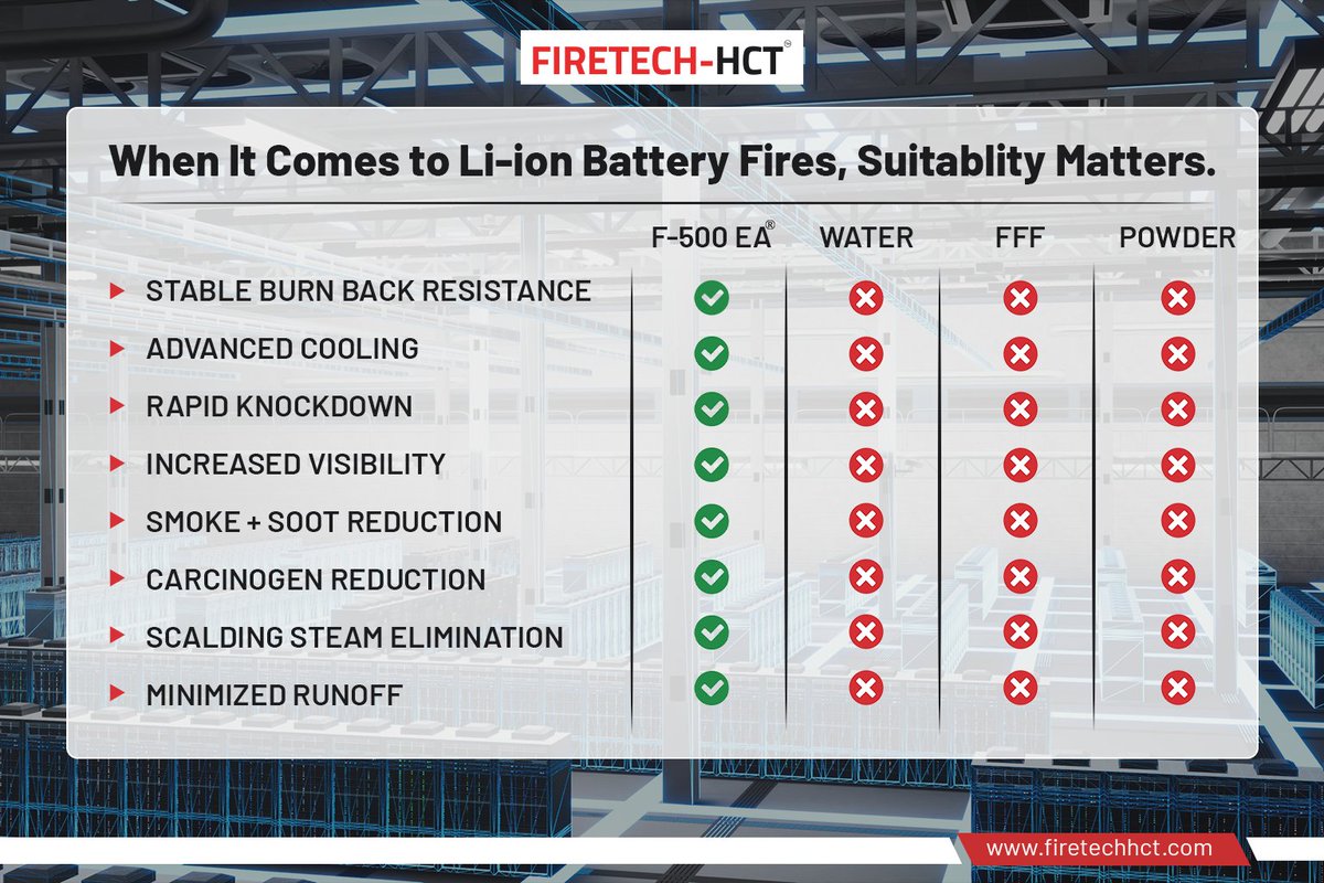 FIRETECHHCT tweet media