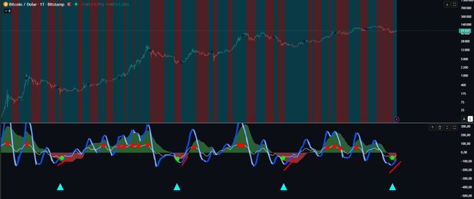 ₿ugway tweet media