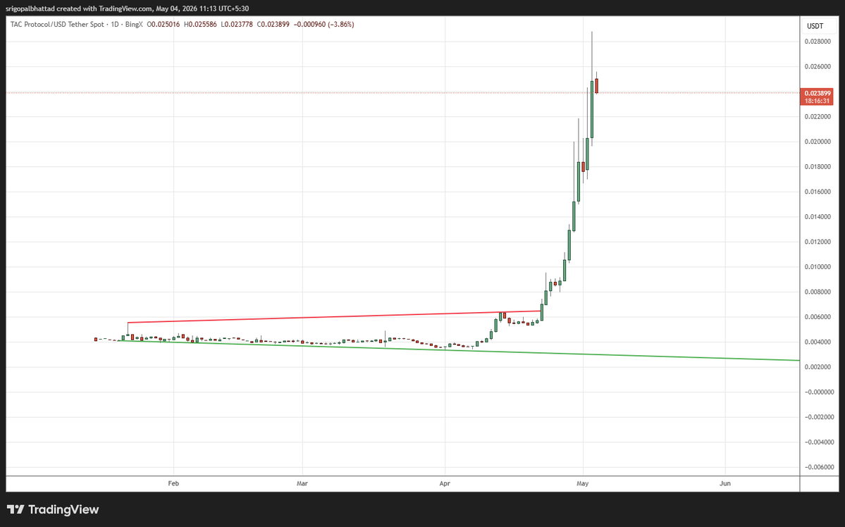 Crypto With Gopal tweet media