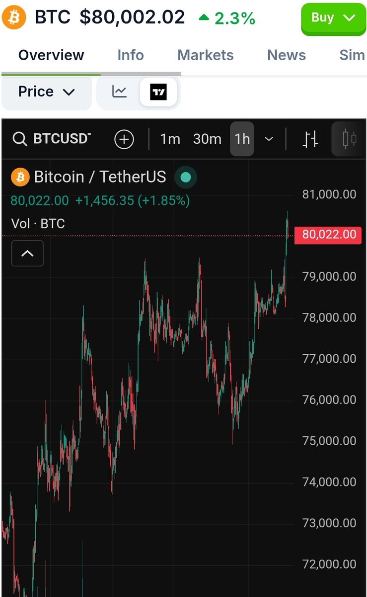 BullBrezza | Macro & Crypto tweet media