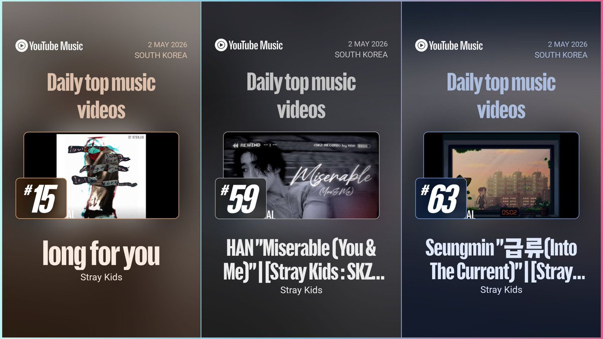 Stray Kids on Chart tweet media