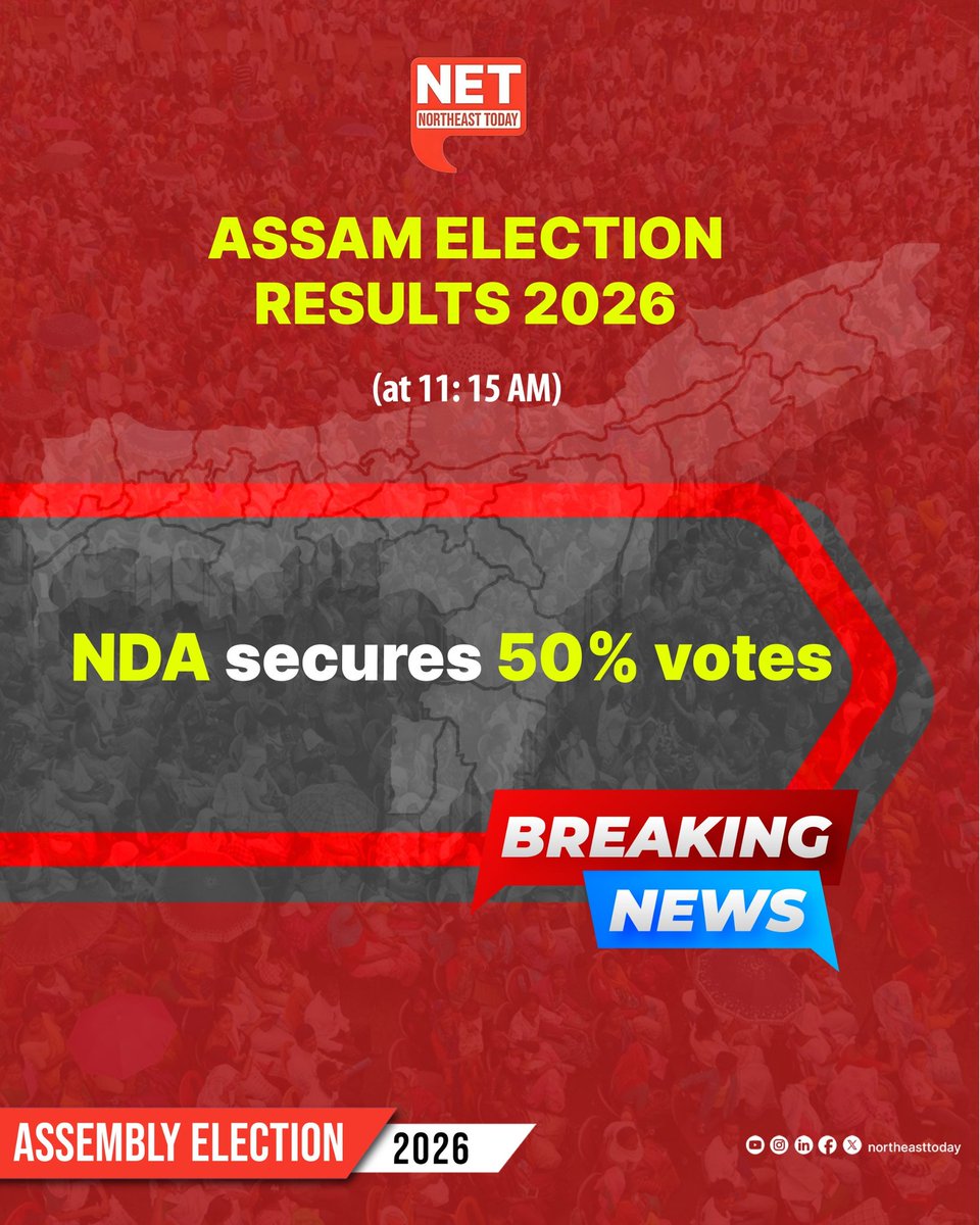 NortheastToday's tweet image. #AssamElectionResults2026 | 📌 NDA has secured over 50 per cent of votes, while BJP secured over 40 per cent of votes. At present, BJP is leading in 97 seats, while Congress is 27 seats.

#ResultsWithNET  #AssamElections  #Northeast