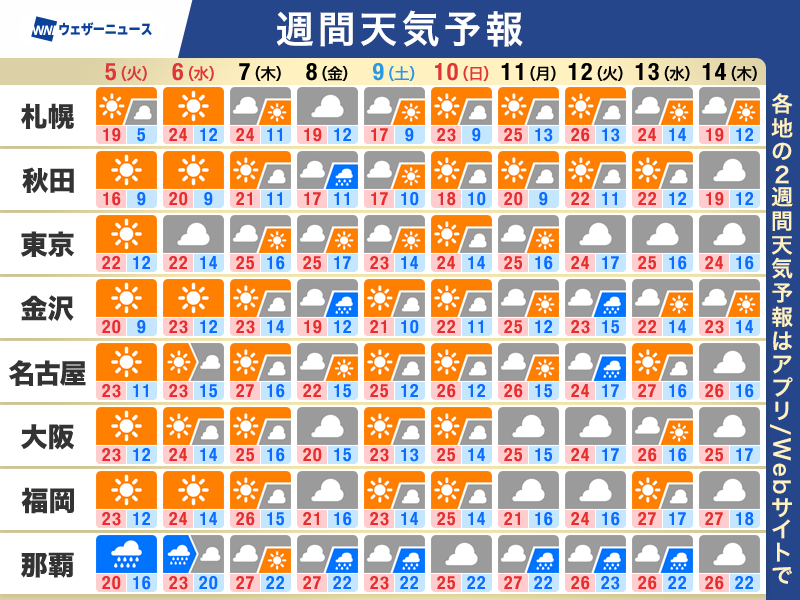 ウェザーニュース tweet media
